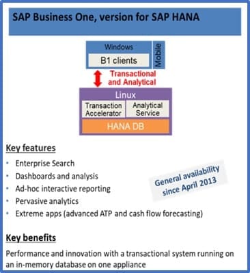 SAP Business One Version For SAP Hana