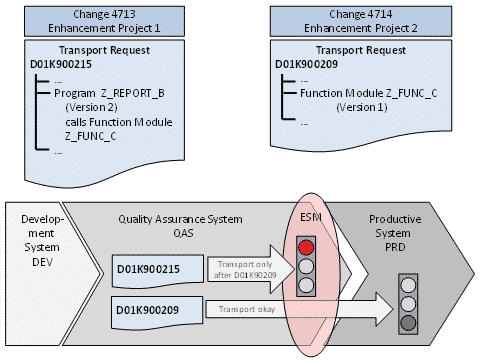 Figure 3: 'Overtake'