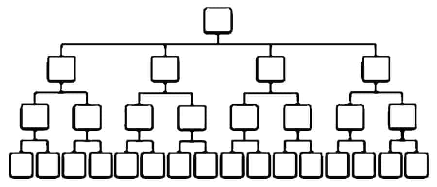 Fig. 1: Visualization of the traditional hierarchy and its silos.