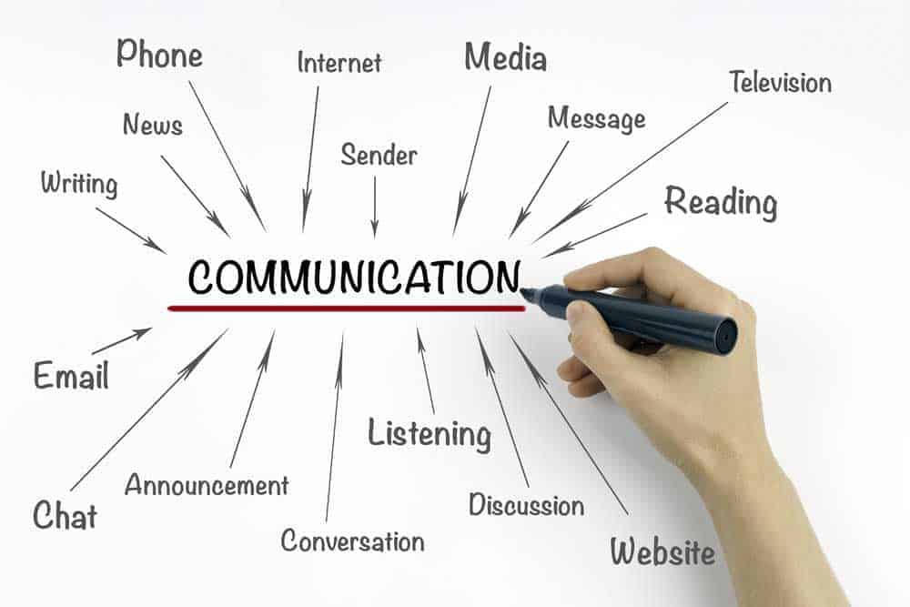 what is electronic writing process in business communication
