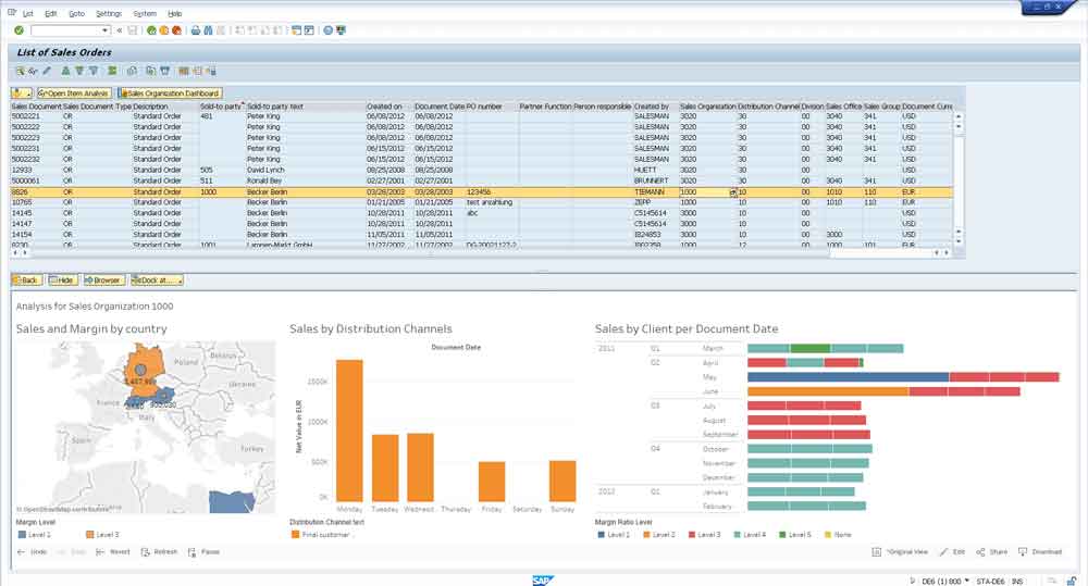 InstantInsights By VirtDB