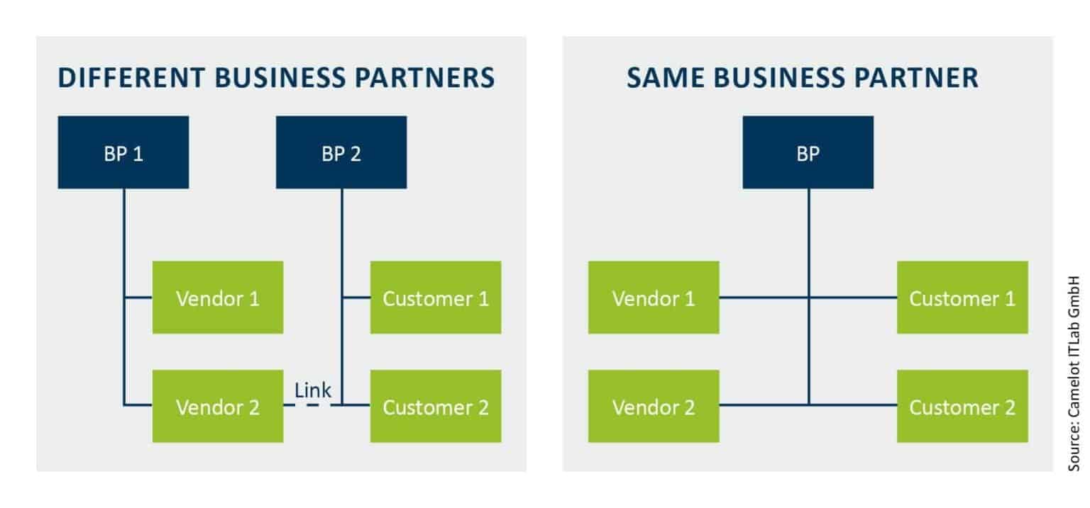 does-s-4hana-s-business-partner-approach-revolutionize-mdm-e3zine