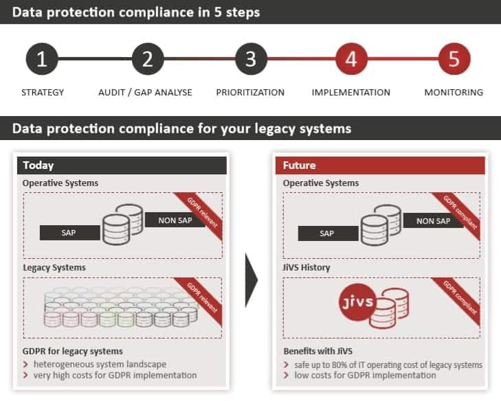 The 5 steps to data protection compliance. 